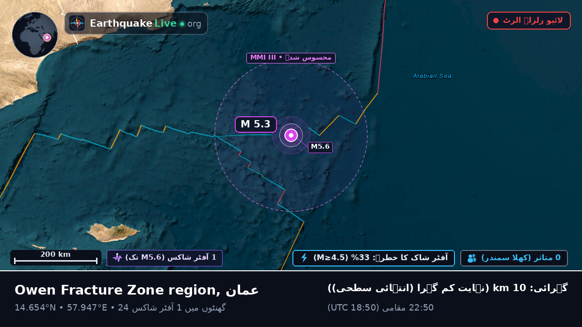 بحر ہند (عمان)