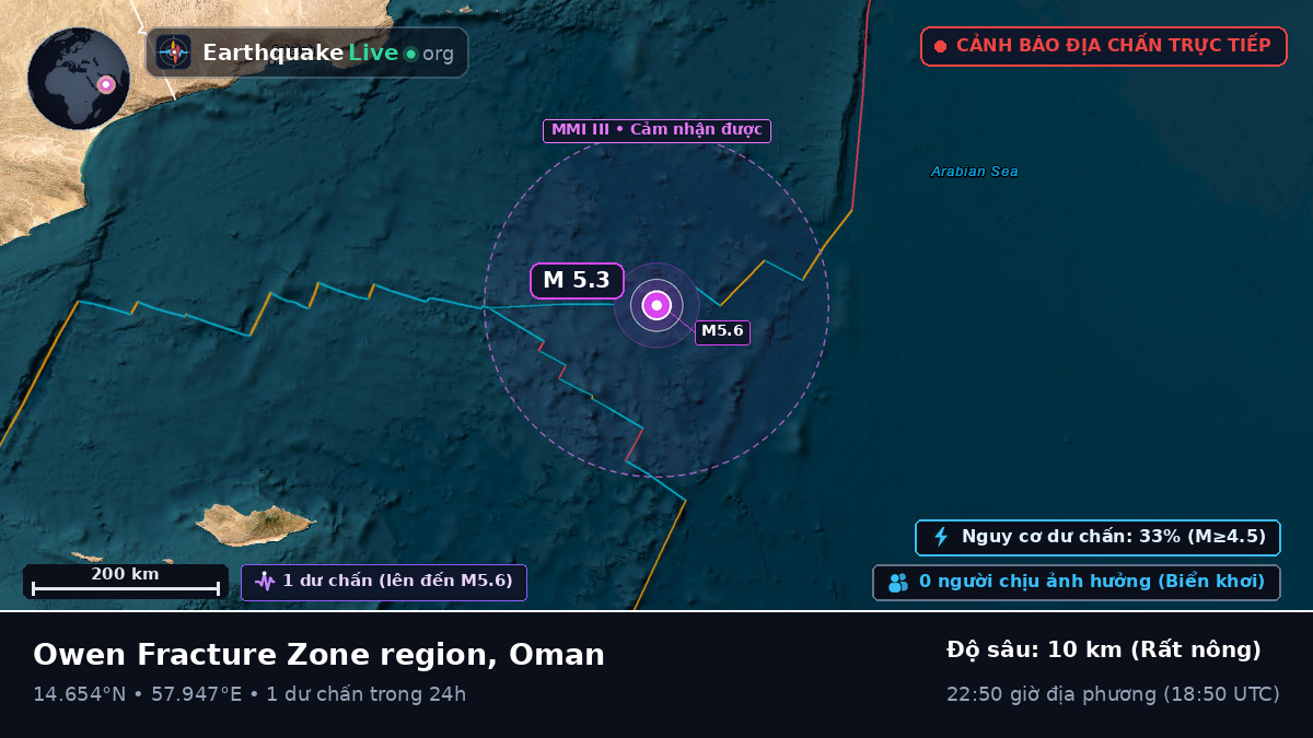Ấn Độ Dương (Oman)