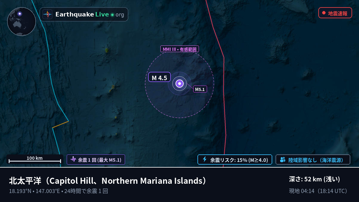 北太平洋 (Northern Mariana Islands)