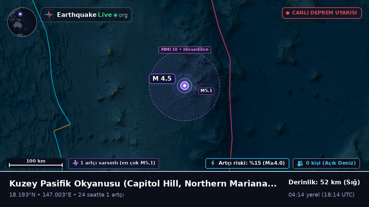 Kuzey Pasifik Okyanusu (Northern Mariana Islands)