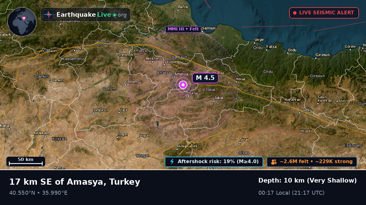 Samsun, Turkey