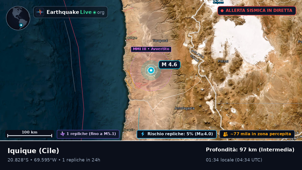 Tarapacá, Cile