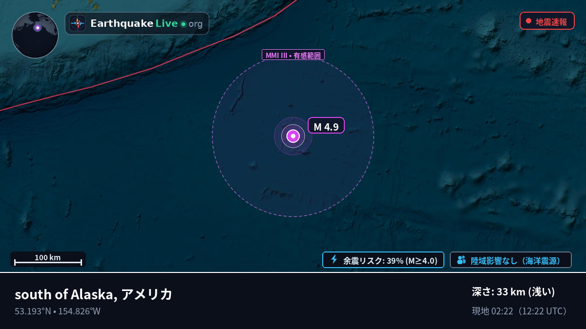 北太平洋 (アメリカ)
