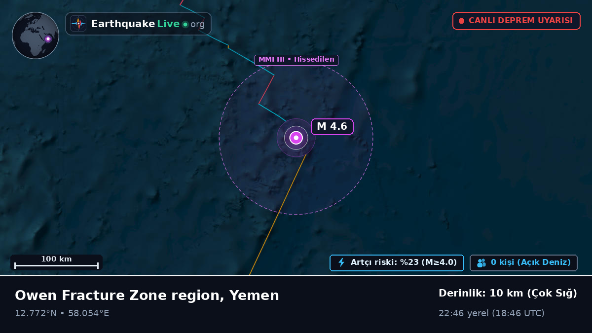 Hint Okyanusu (Yemen)