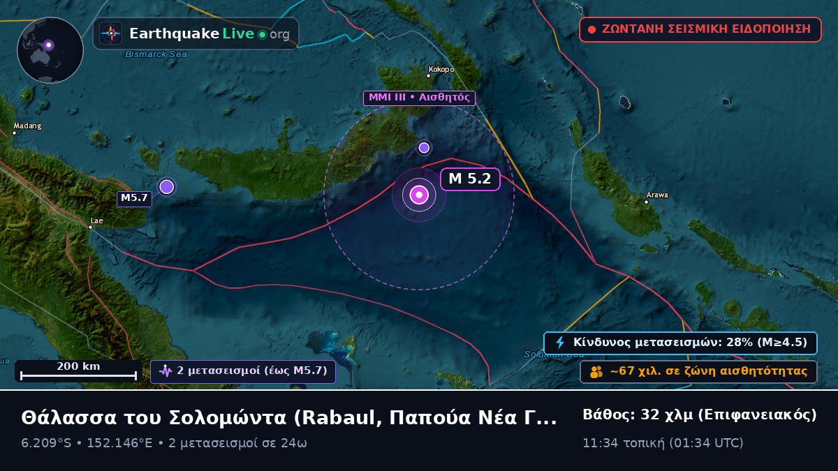 Θάλασσα του Σολομώντα (Παπούα Νέα Γουινέα)