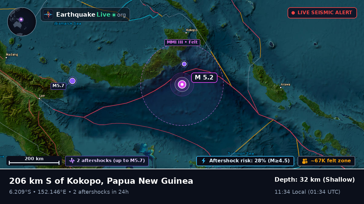 Solomon Sea (Papua New Guinea)