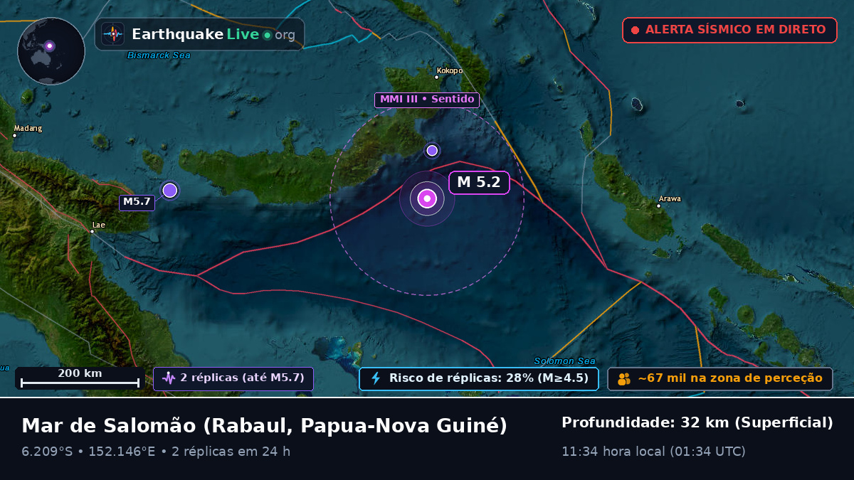Mar de Salomão (Papua-Nova Guiné)