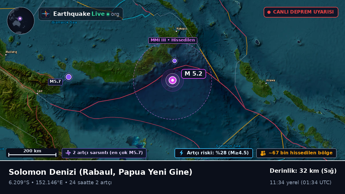Solomon Denizi (Papua Yeni Gine)