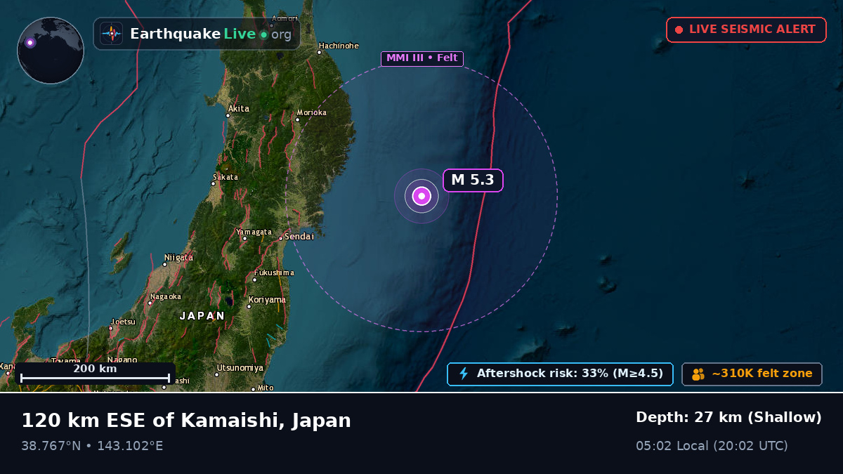 Off the coast of Sendai, Japan