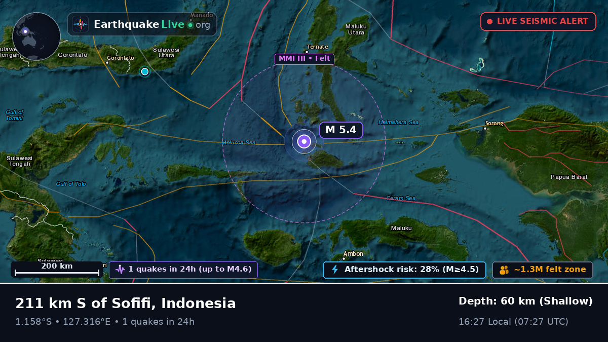 Molucca Sea (Indonesia)