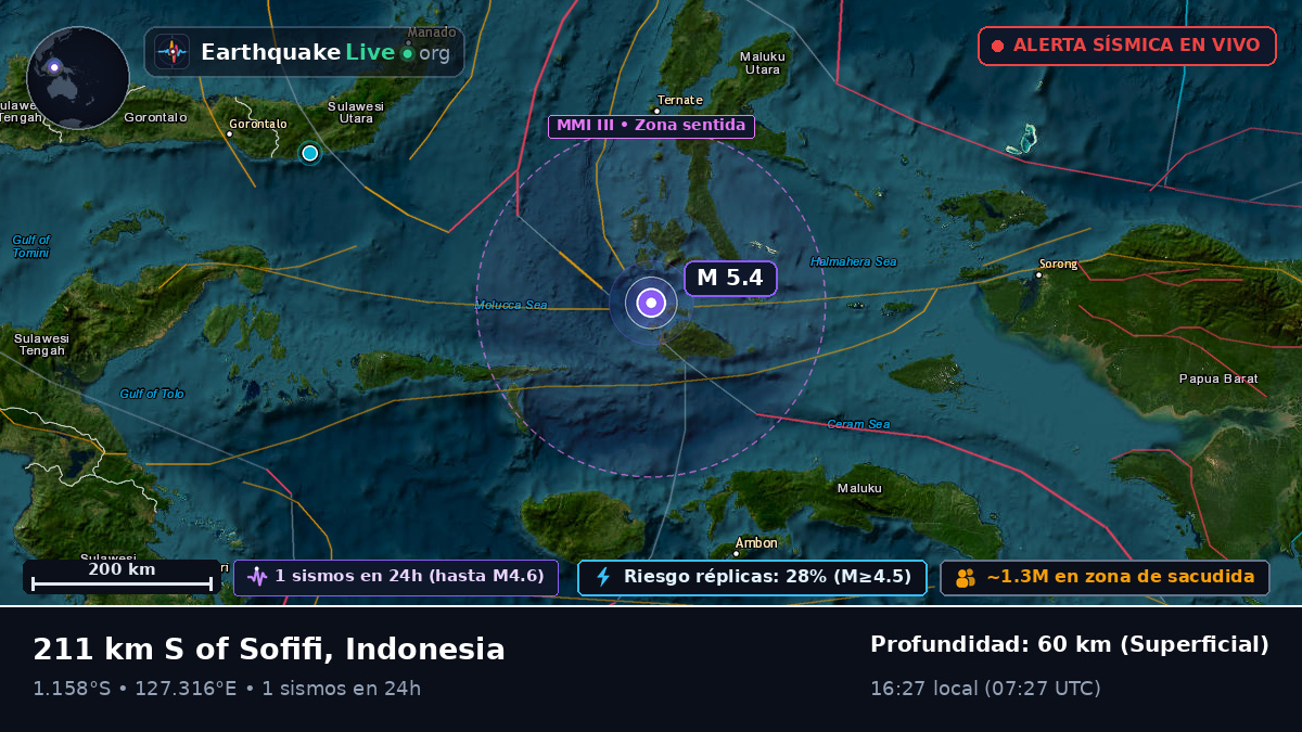 Mar de Molucas (Indonesia)