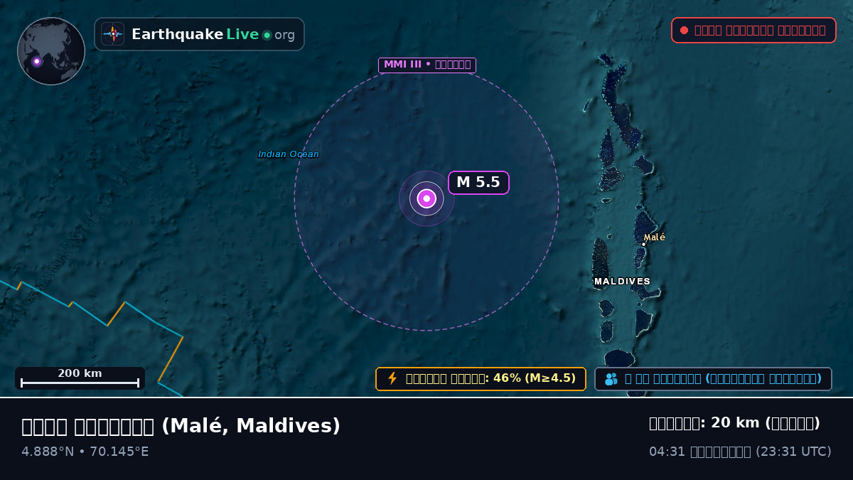 ভারত মহাসাগর (Maldives)