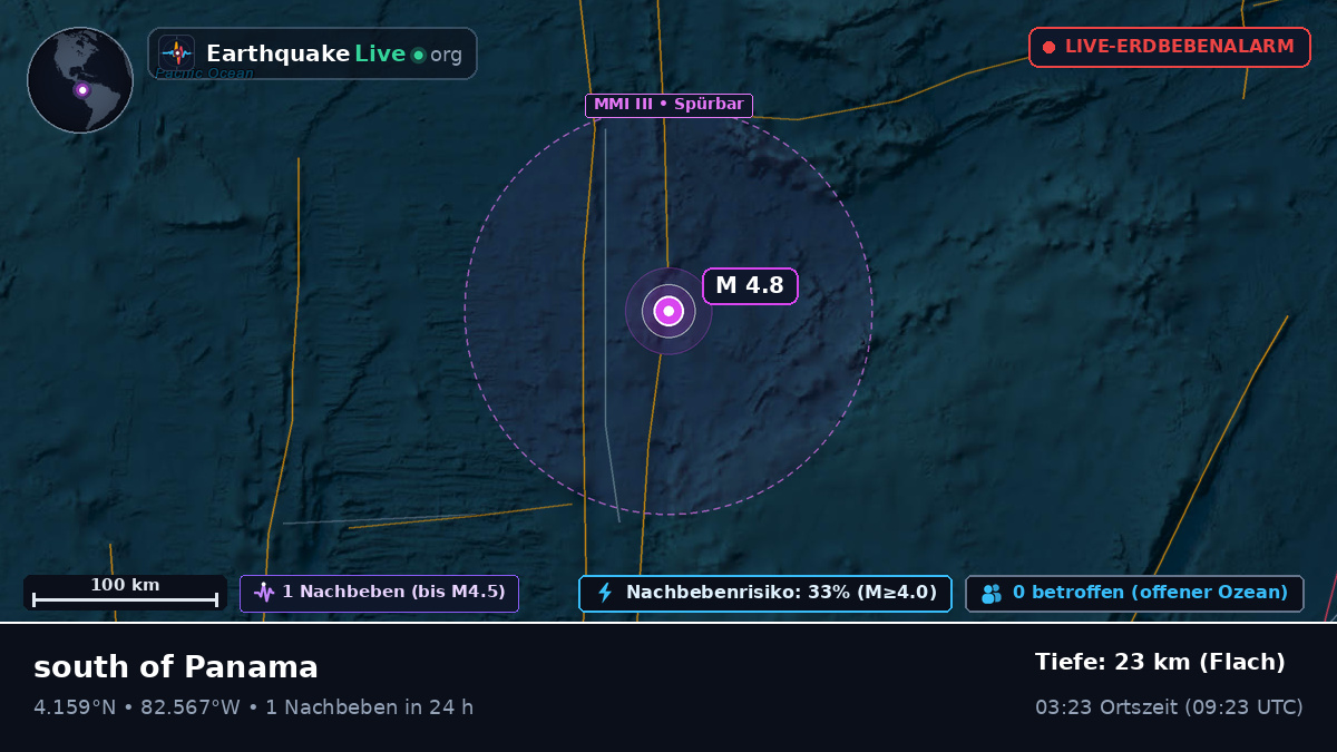 Nordatlantik (Panama)