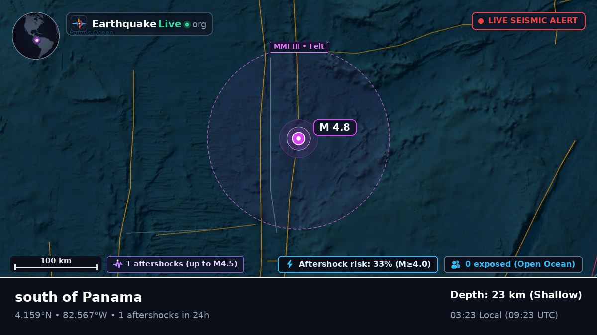 North Atlantic Ocean (Panama)