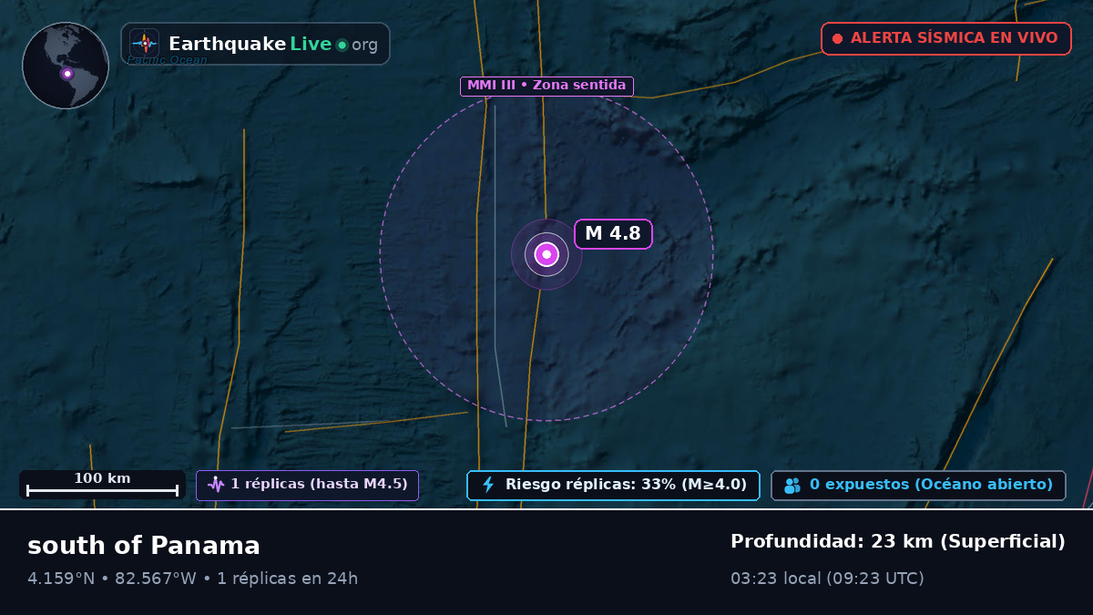 Océano Atlántico Norte (Panamá)