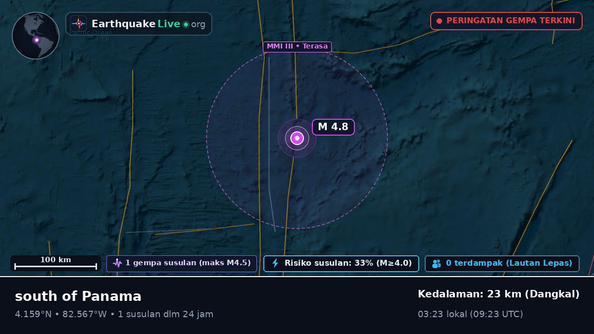 Samudra Atlantik Utara (Panama)