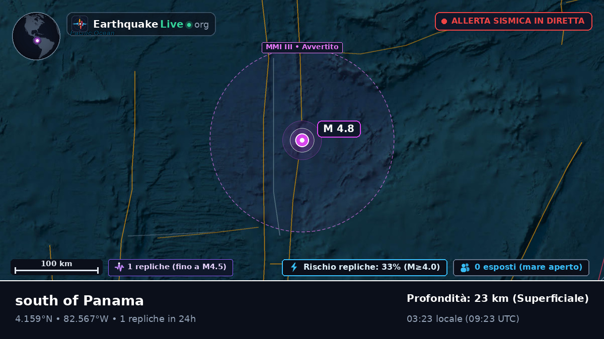 Oceano Atlantico settentrionale (Panama)
