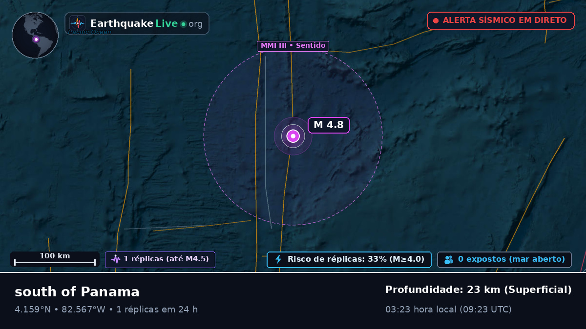 Oceano Atlântico Norte (Panamá)
