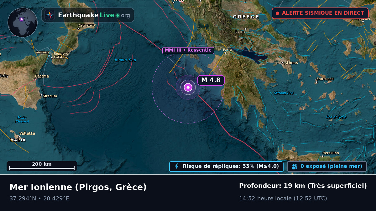 Mer Ionienne (Grèce)