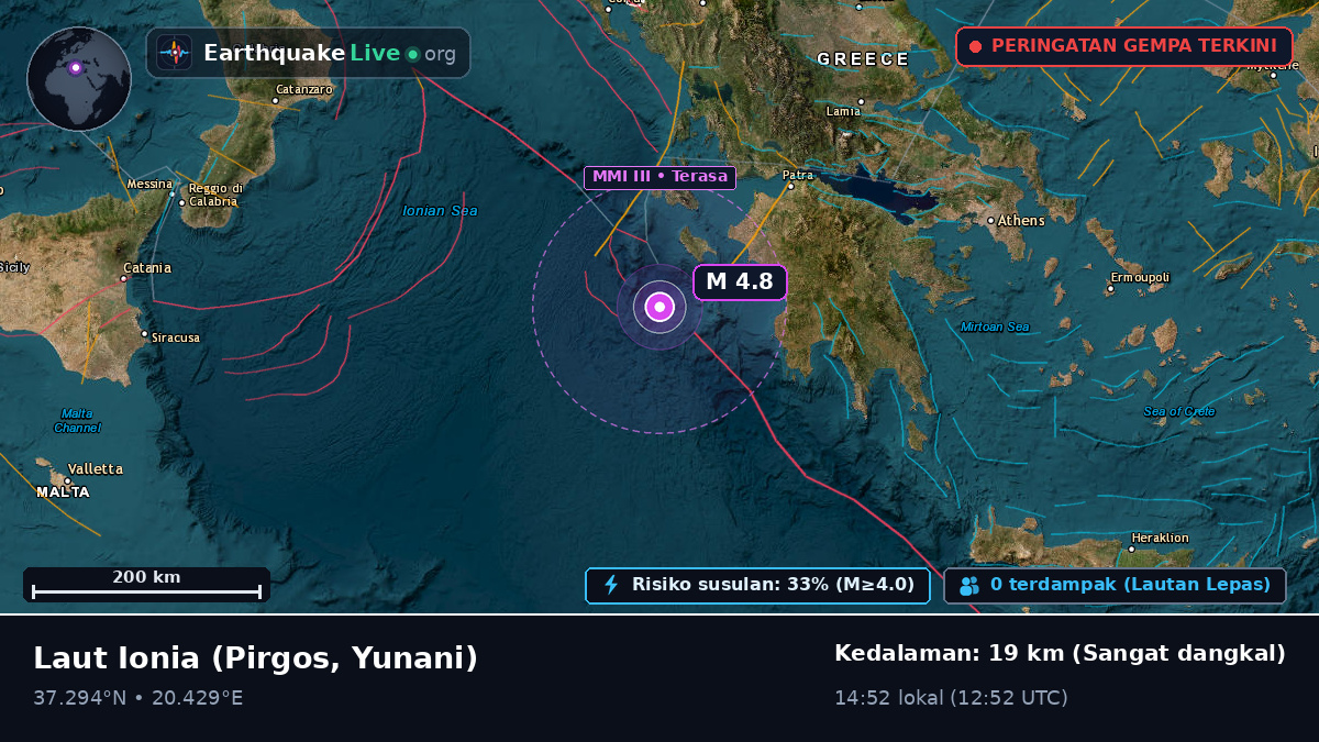 Laut Ionia (Yunani)