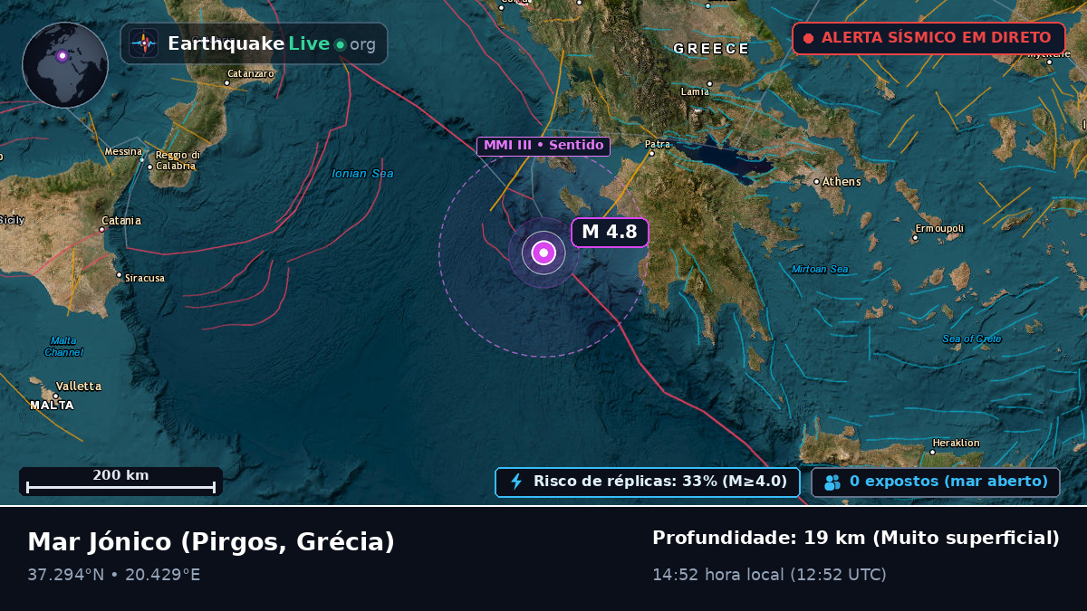 Mar Jónico (Grécia)