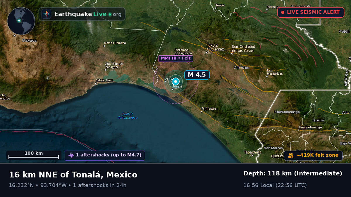 Chiapas, Mexico