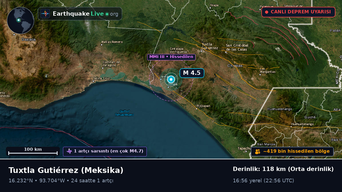Chiapas, Meksika