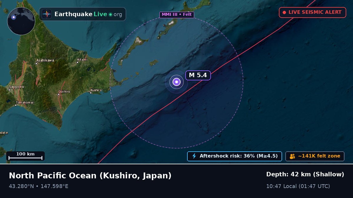 North Pacific Ocean (Japan)