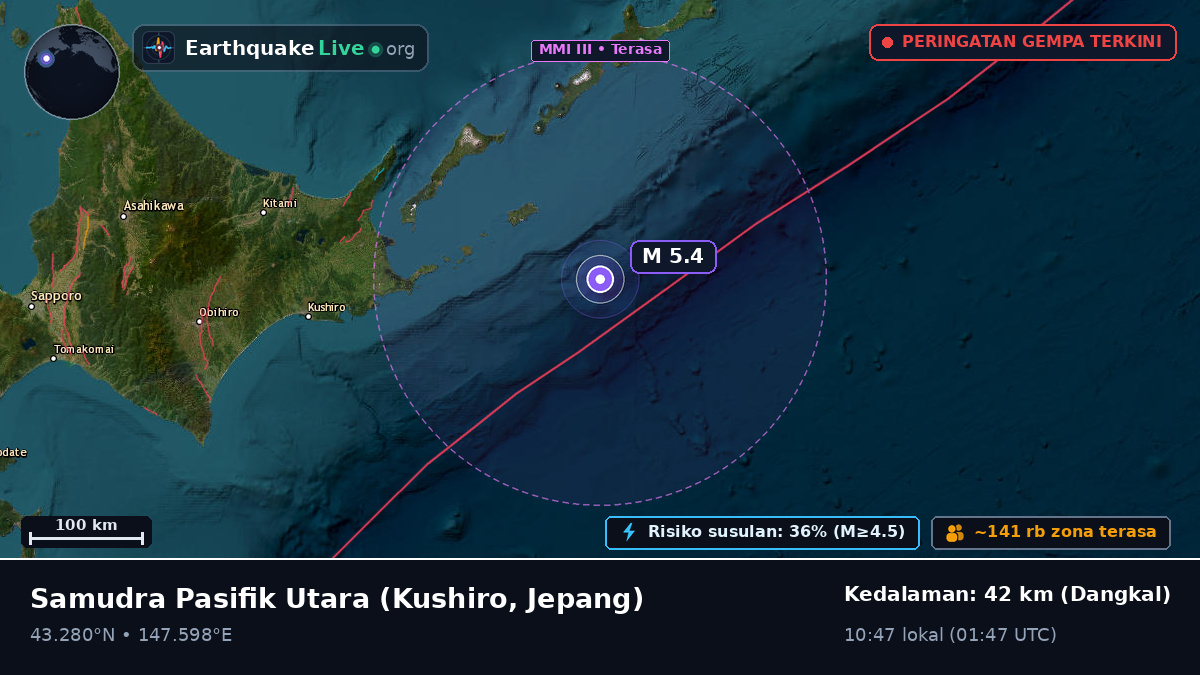 Samudra Pasifik Utara (Jepang)