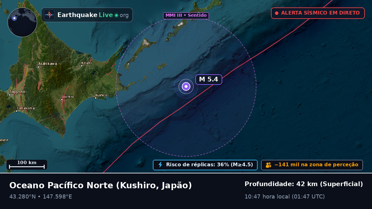 Oceano Pacífico Norte (Japão)