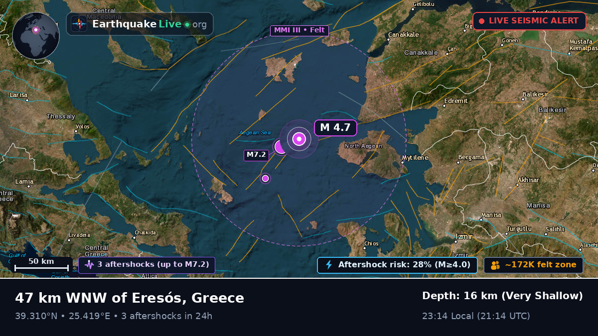 Aegean Sea (Greece)