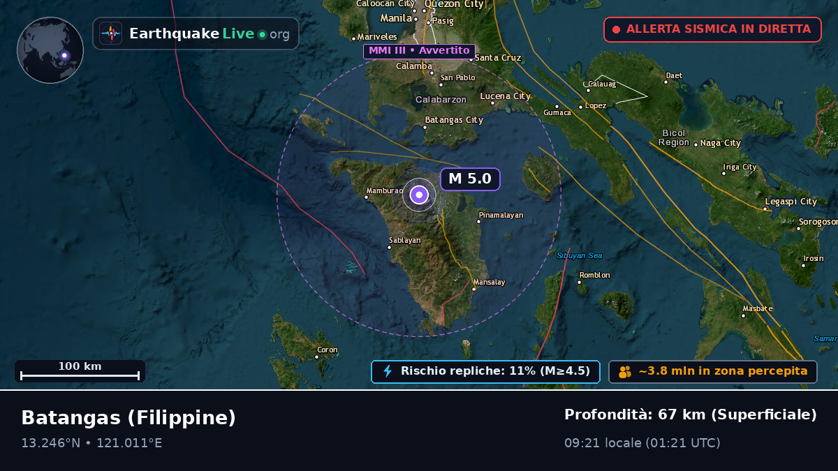 Batangas, Filippine