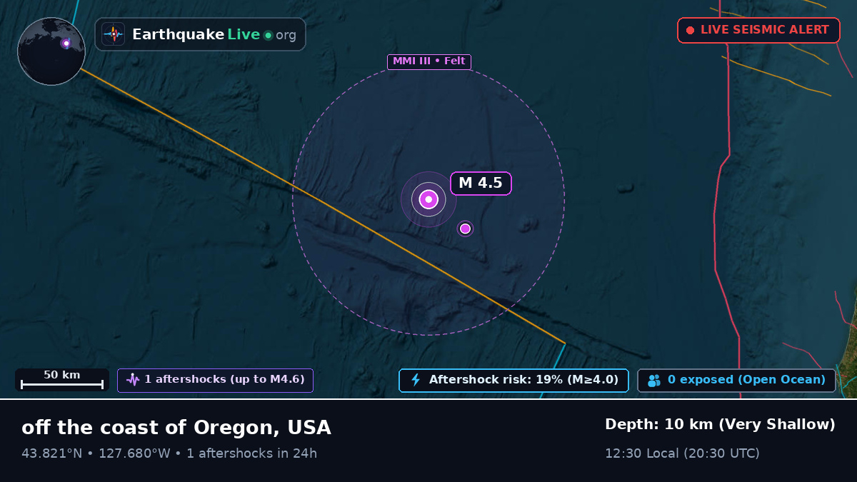 North Pacific Ocean (USA)
