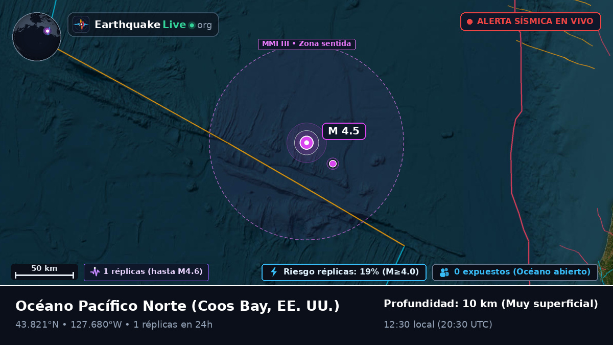 Océano Pacífico Norte (EE. UU.)