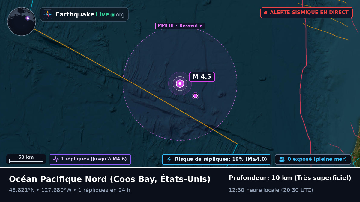 Océan Pacifique Nord (États-Unis)