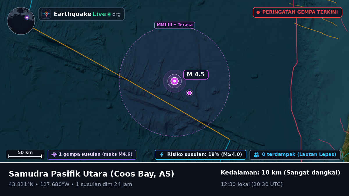 Samudra Pasifik Utara (AS)
