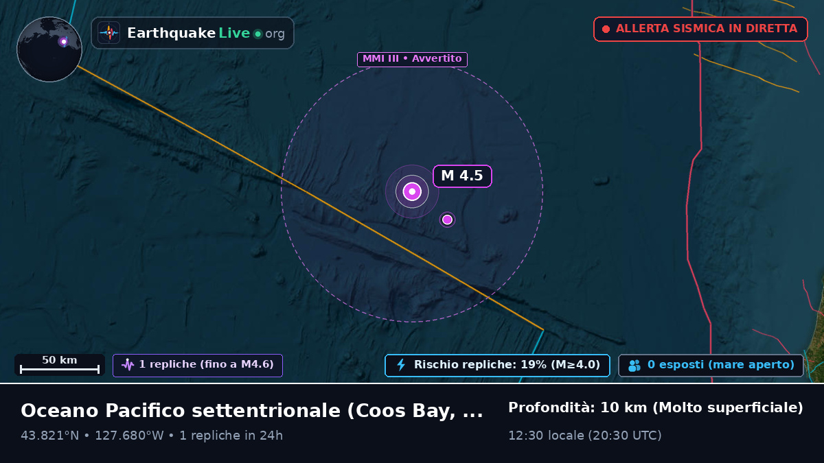 Oceano Pacifico settentrionale (Stati Uniti)