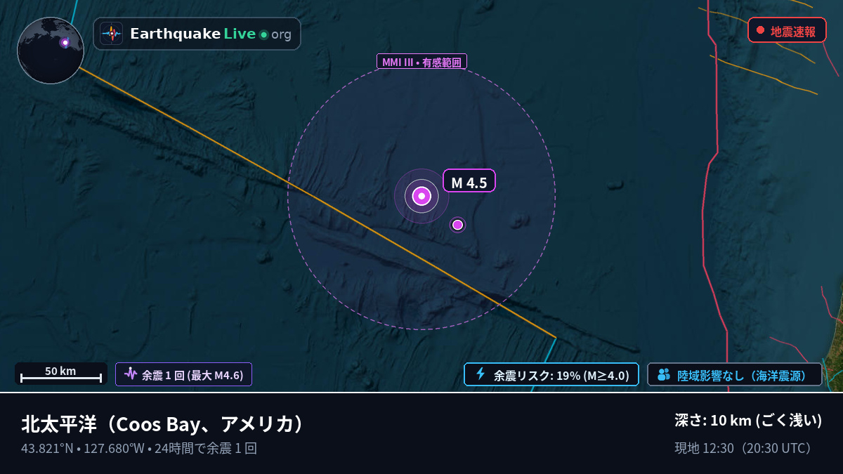 北太平洋 (アメリカ)
