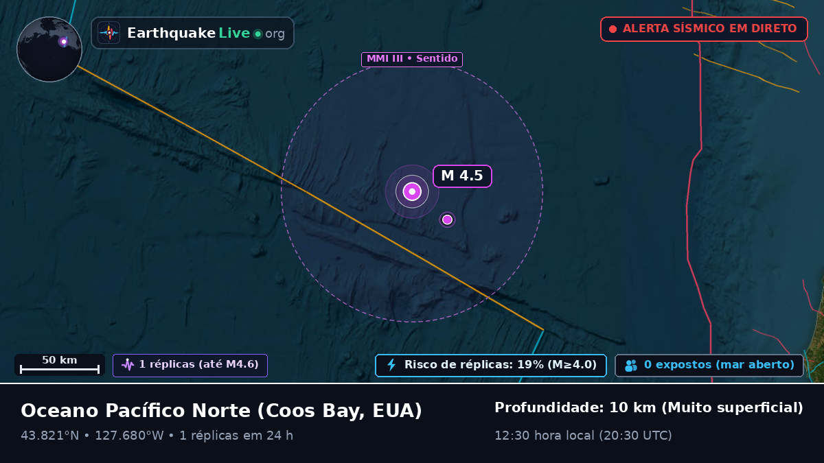 Oceano Pacífico Norte (EUA)