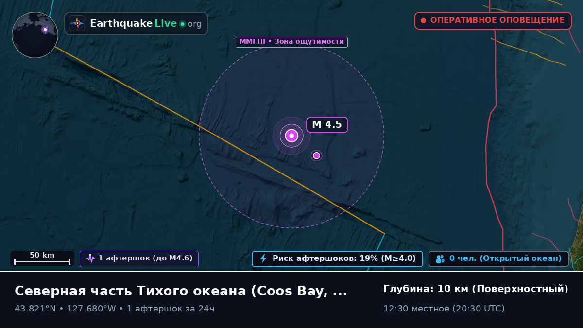 Северная часть Тихого океана (США)