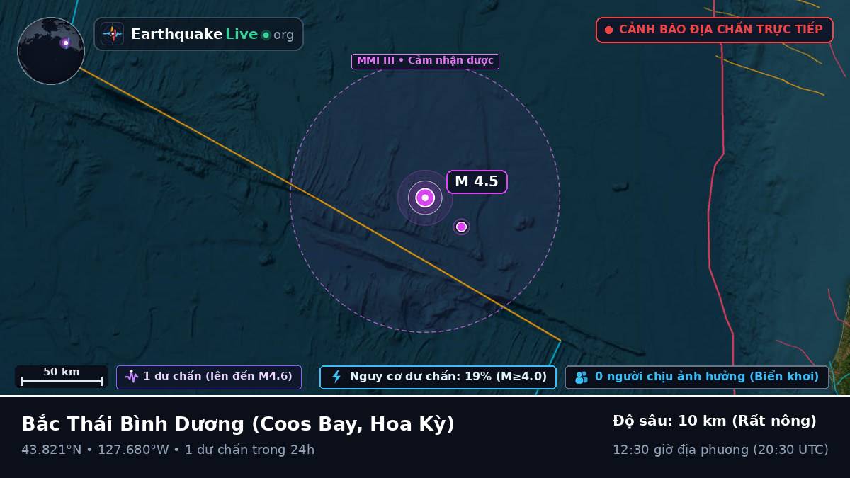 Bắc Thái Bình Dương (Hoa Kỳ)