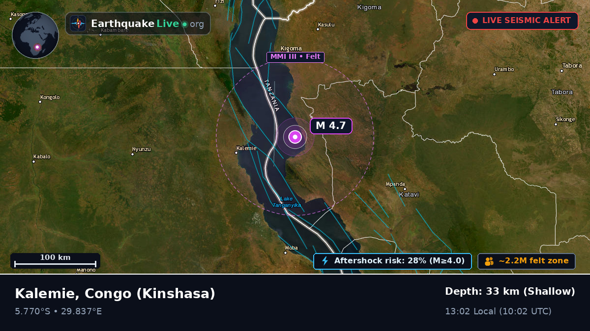 Katanga, Congo (Kinshasa)