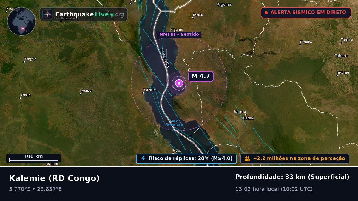 Katanga, RD Congo