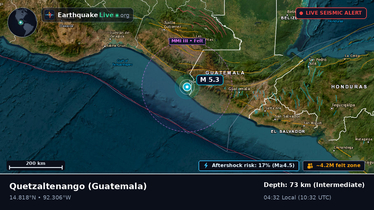 Quezaltenango, Guatemala