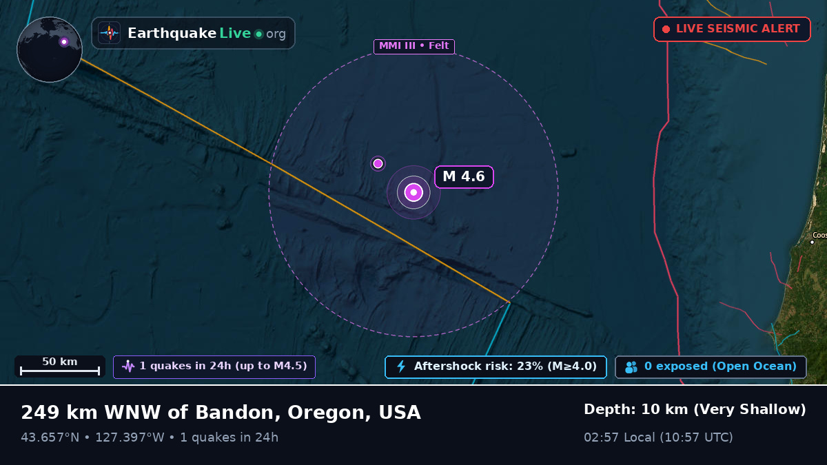 North Pacific Ocean (USA)