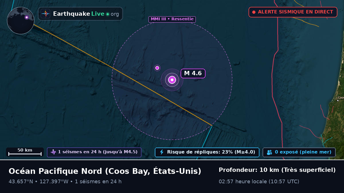 Océan Pacifique Nord (États-Unis)