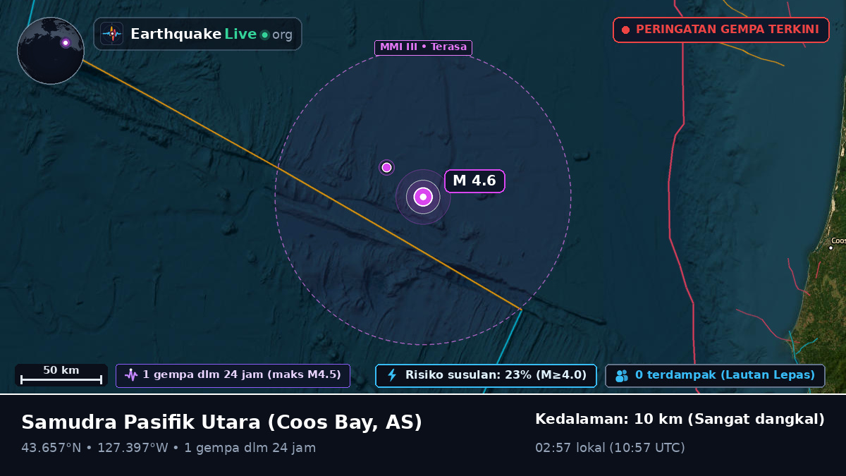 Samudra Pasifik Utara (AS)