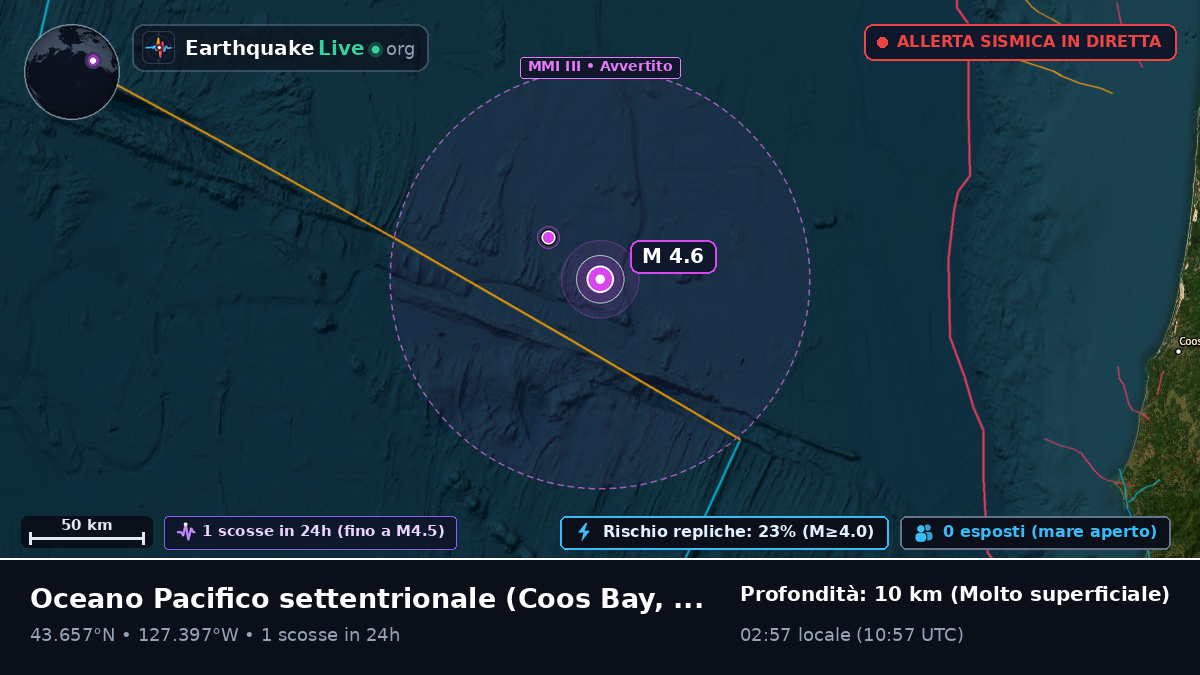 Oceano Pacifico settentrionale (Stati Uniti)