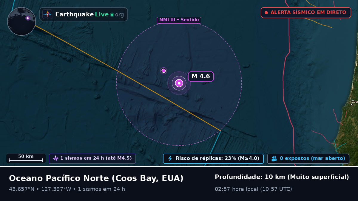 Oceano Pacífico Norte (EUA)