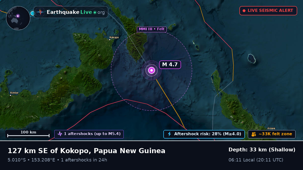 Solomon Sea (Papua New Guinea)